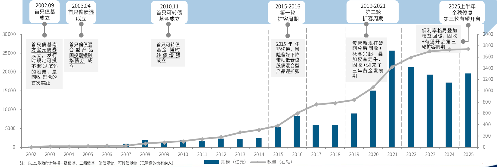 数据来源:Wind,国金证券研究所;规模统计截至2025年6月末